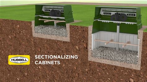 urd 2 way junction box|Sectionalizing cabinet .